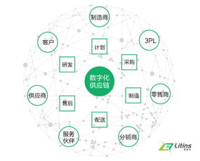 嘉益仕 litins 聚焦智能制造,打造智能工廠,創(chuàng)造數(shù)據(jù)價(jià)值,讓工業(yè)更智能