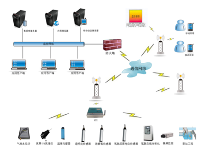 新烽光電黃石排水信息化建設項目信息系統設計解析 高清細節圖展現創新科技